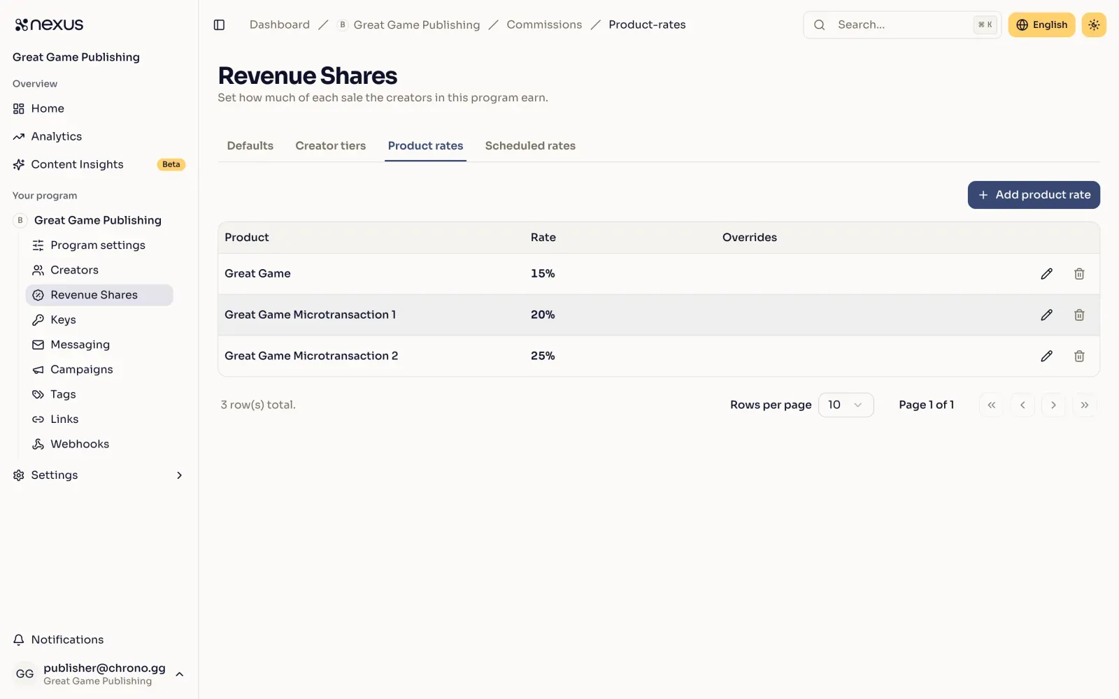 The Product rates tab listing three products with their revenue share percentages.