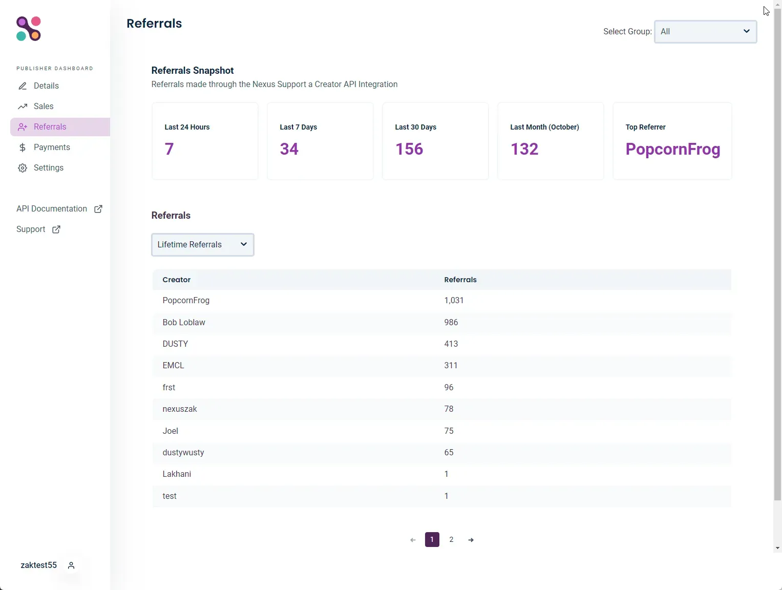 The publisher dashboard Referrals view with referral counts over time and a table of top referring creators.
