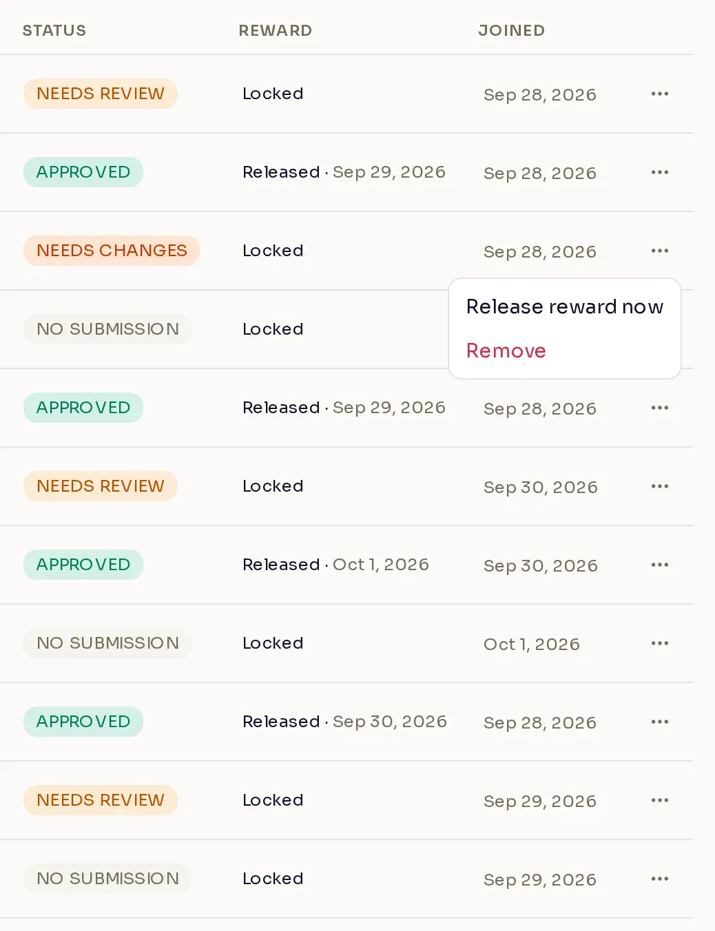 A creator's row menu open in the Accepted creators panel, showing Release reward now and Remove.